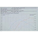 Línea de Escape "Turboback" para Honda Civic Type R (FK8) RHD (pre-GPF)