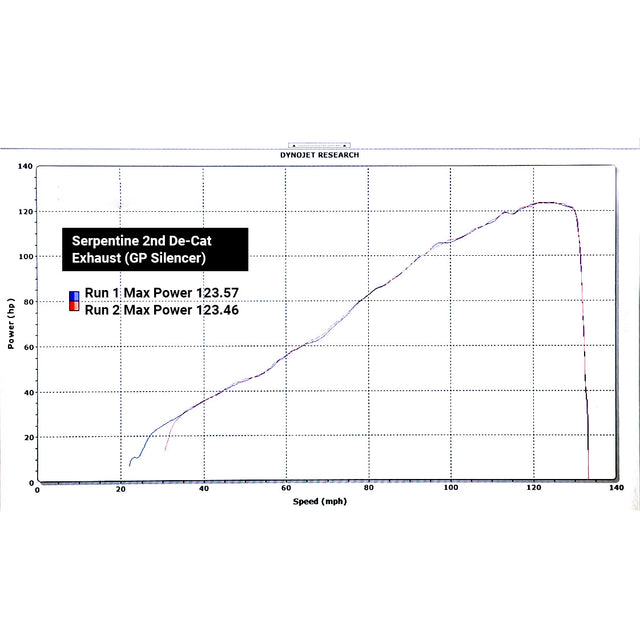 Medio sistema de escape para Triumph Street Triple 765 S, R y RS (2017-19)
