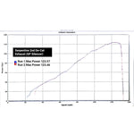 Medio sistema de escape para Triumph Street Triple 765 S, R y RS (2017-19)